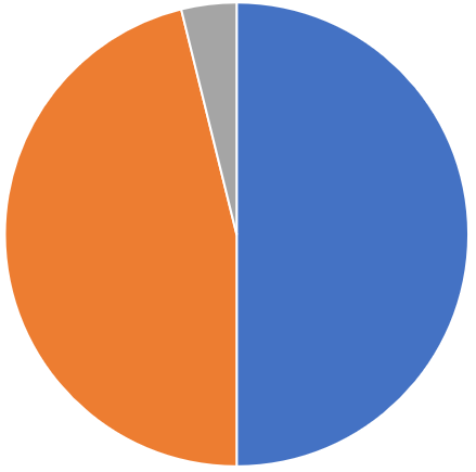 Einer fehlt Einer fehlt